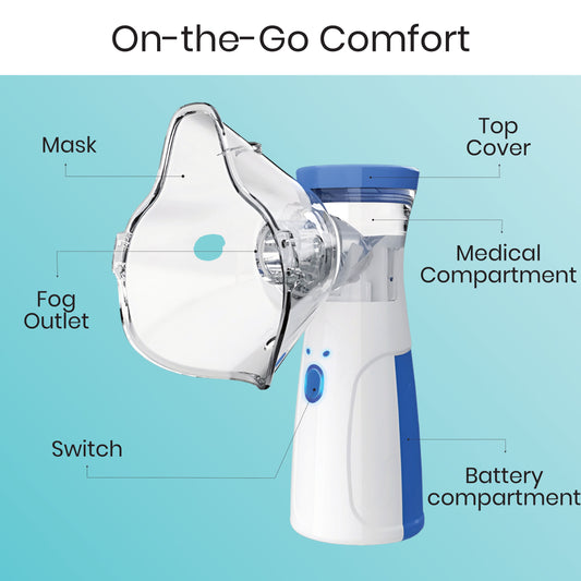 InhaleCare™